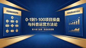 0-1到1-100怎么建?某大佬门徒课教透项目操盘底层逻辑+抖音运营必成方法论-聊项目