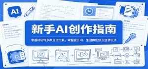 新手AI创作指南：零基础玩转多款主流工具，掌握提示词、生图做视频及创意玩法-聊项目